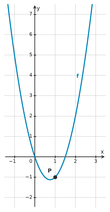 Figure for problem 534175