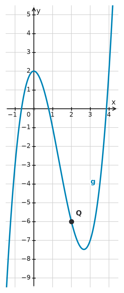 Figure for problem 534176