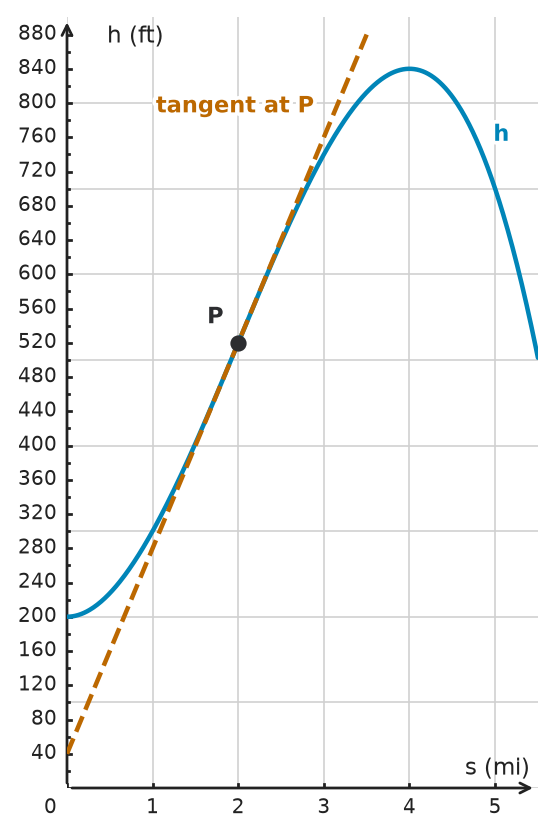 Figure for problem 534177