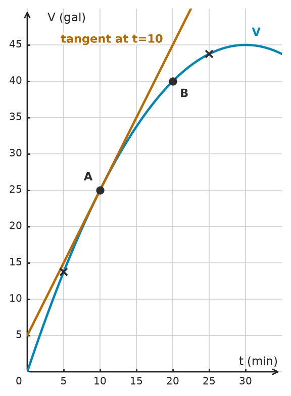 Figure for problem 534178