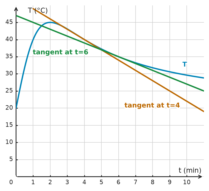 Figure for problem 534179