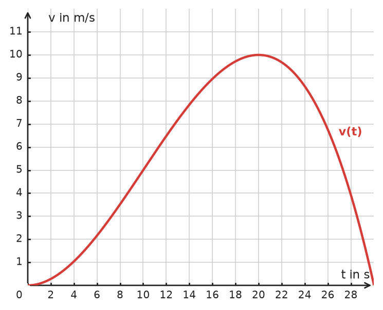 Figure for problem 534180