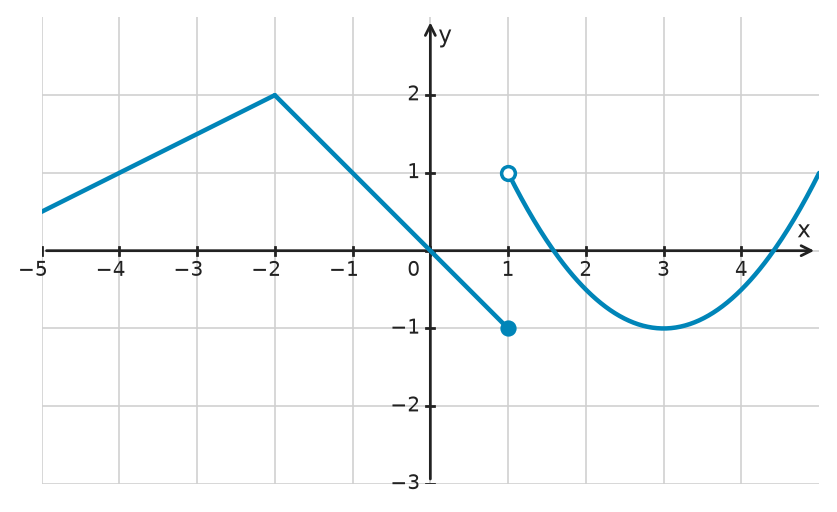 Figure for problem 534181