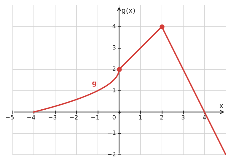 Figure for problem 534182
