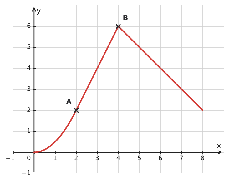 Figure for problem 534184