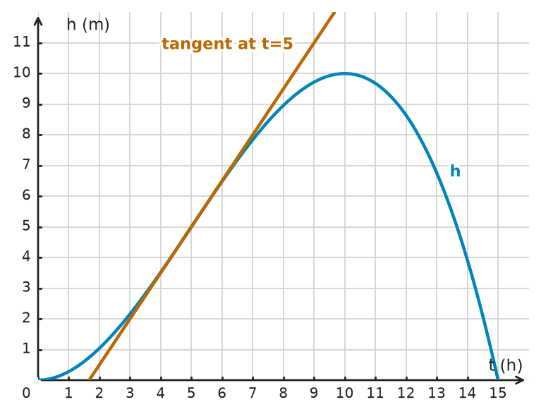 Figure for problem 534185