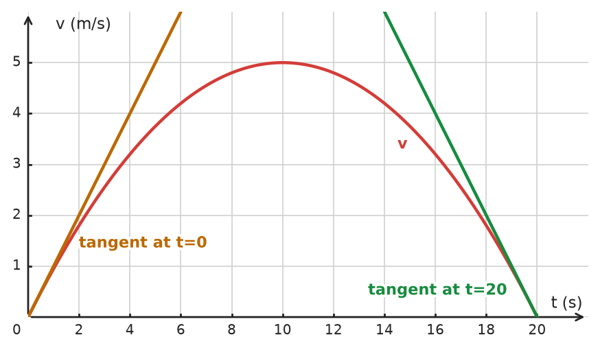 Figure for problem 534186