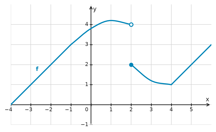 Figure for problem 534187