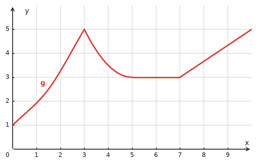 Figure for problem 534188