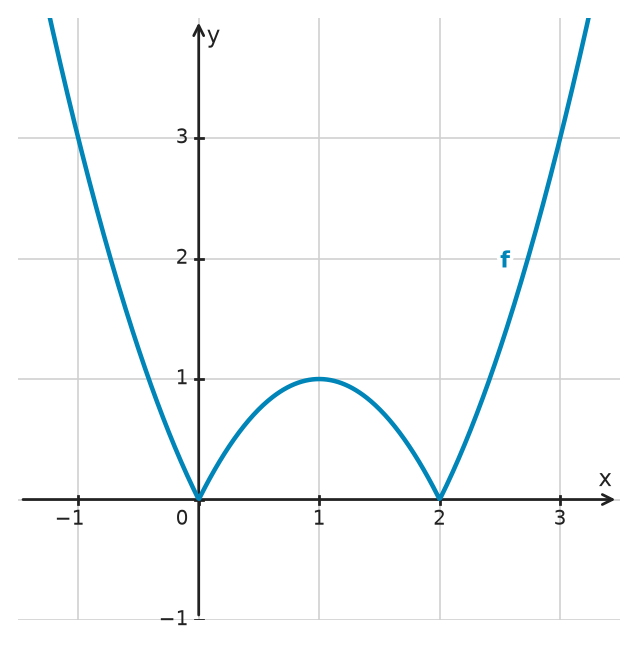 Figure for problem 534189