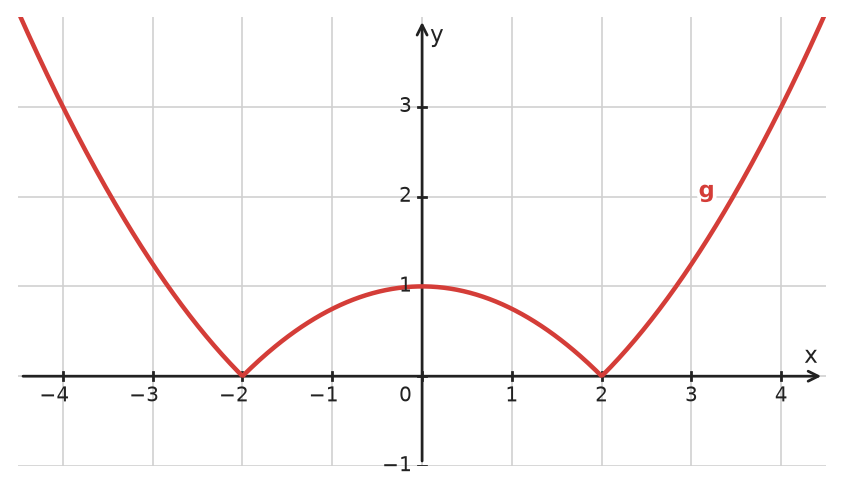 Figure for problem 534192
