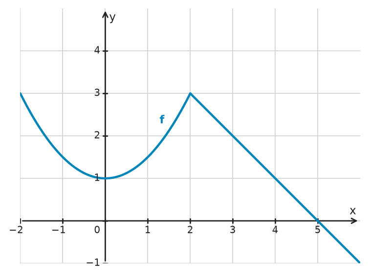 Figure for problem 534193