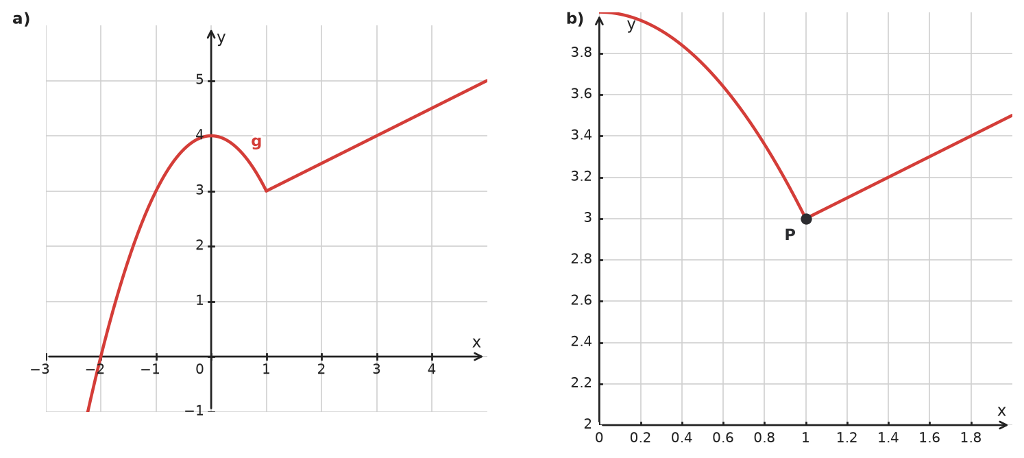 Figure for problem 534194