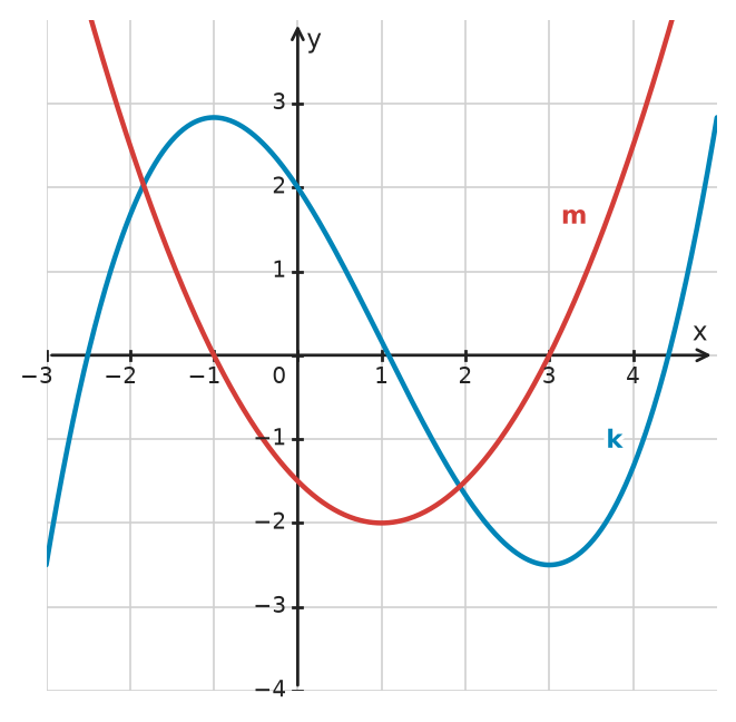 Figure for problem 534195