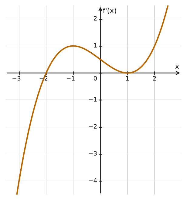 Figure for problem 534196