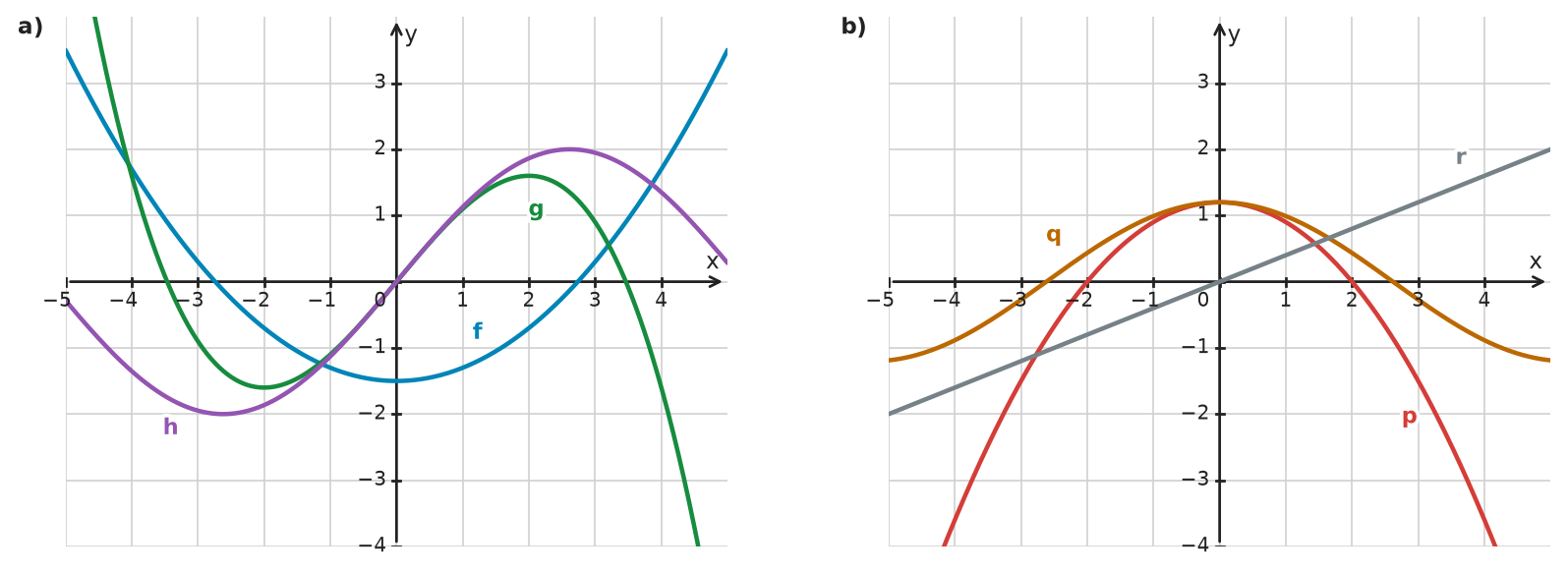 Figure for problem 534197