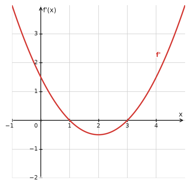 Figure for problem 534198