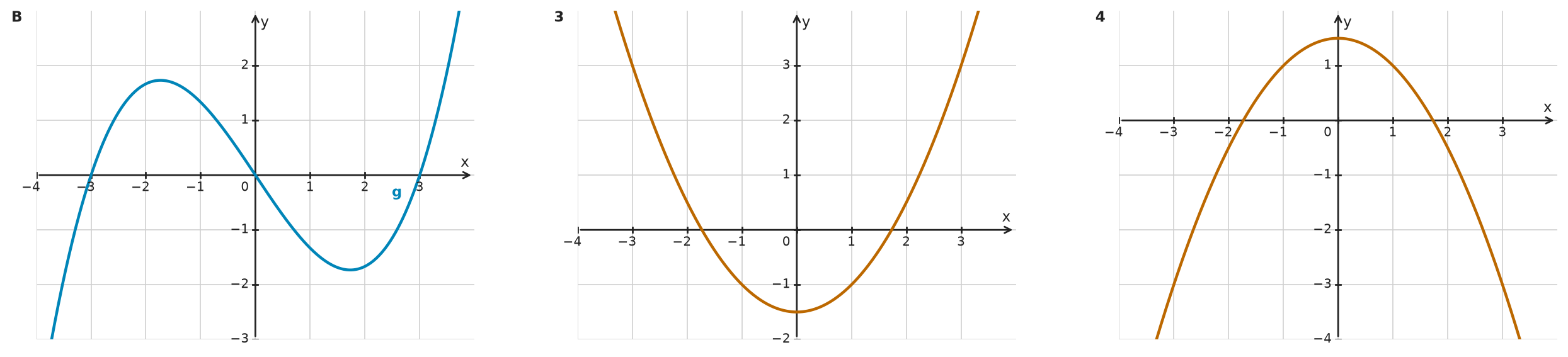 Figure for problem 534200