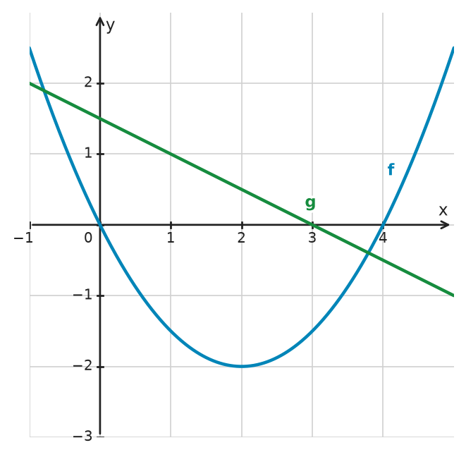 Figure for problem 534201