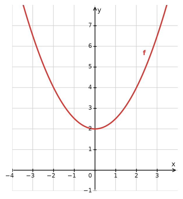 Figure for problem 534202