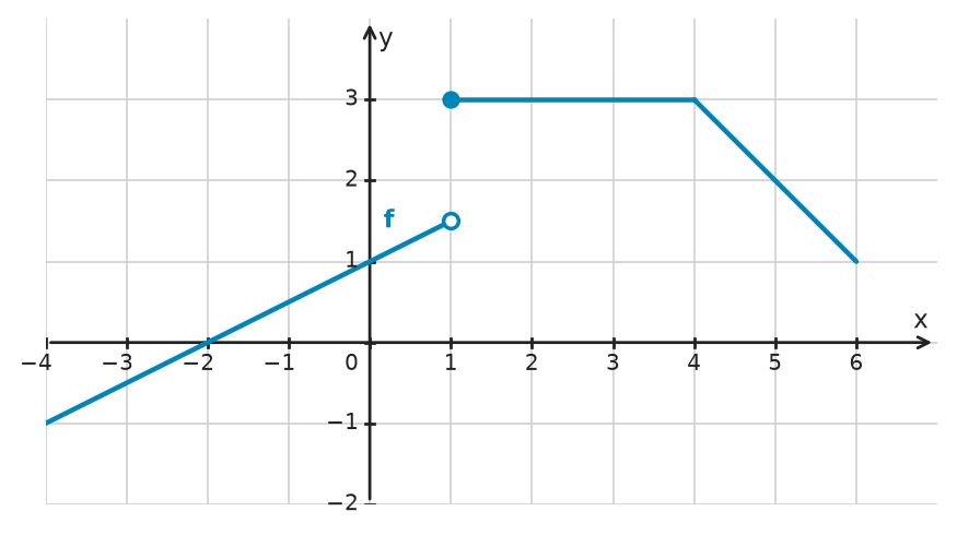 Figure for problem 534205