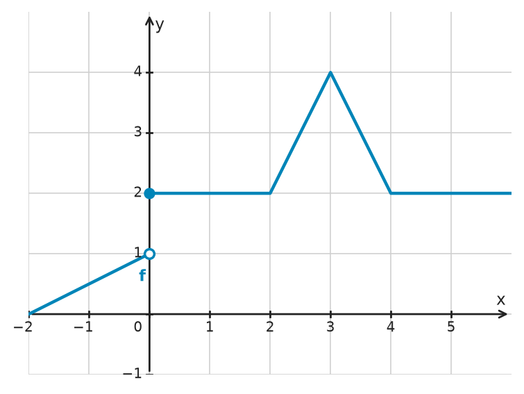 Figure for problem 534207