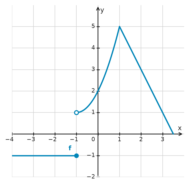 Figure for problem 534208