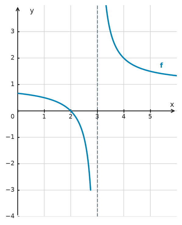 Figure for problem 534209