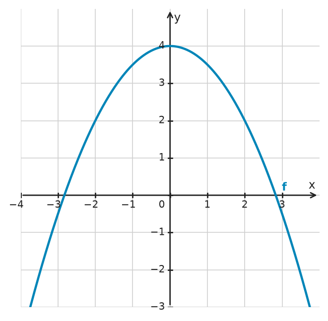 Figure for problem 534212