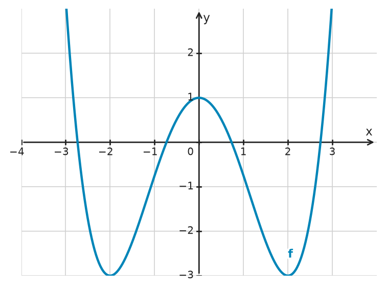 Figure for problem 534213