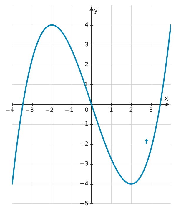 Figure for problem 534214