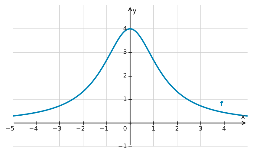 Figure for problem 534215