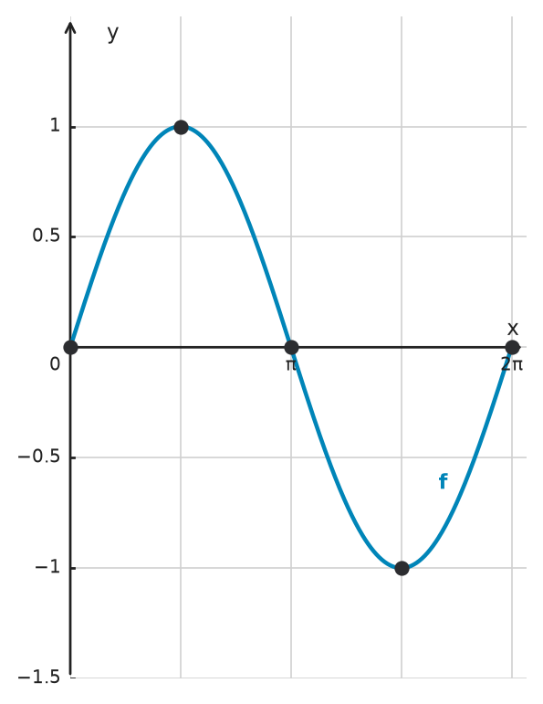 Figure for problem 534216