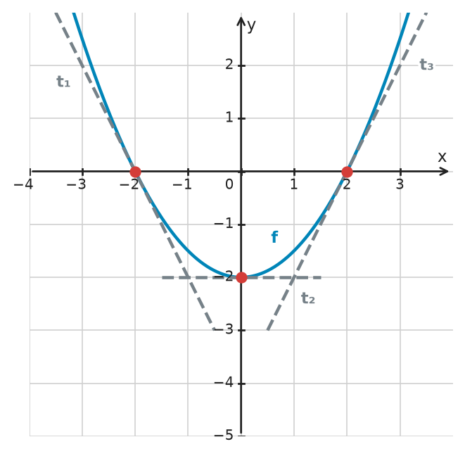 Figure for problem 534217