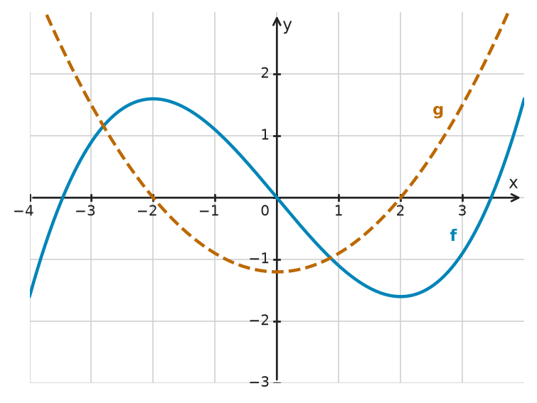 Figure for problem 534218
