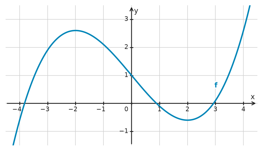 Figure for problem 534219