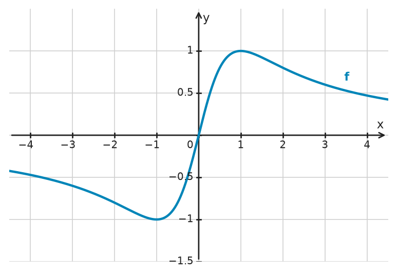 Figure for problem 534220