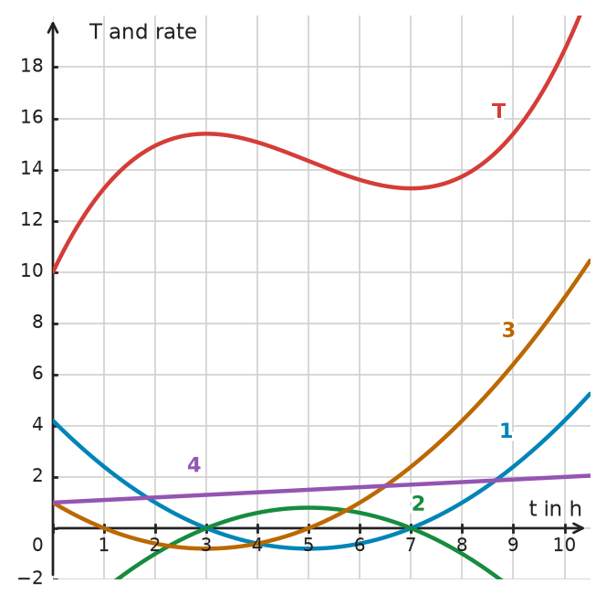 Figure for problem 534221
