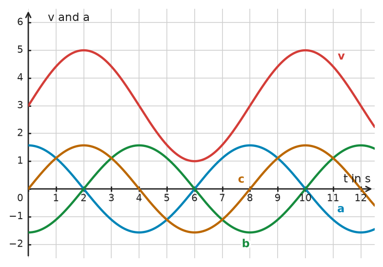 Figure for problem 534222