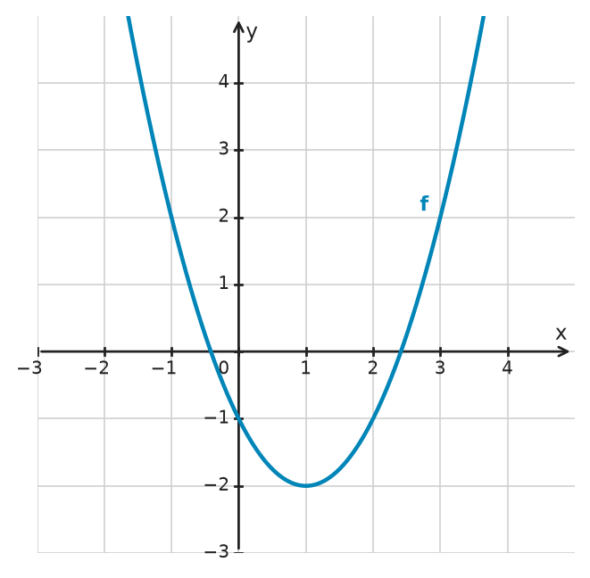 Figure for problem 534225