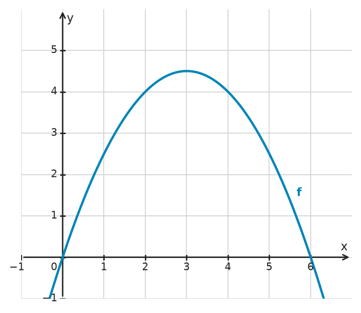Figure for problem 534226