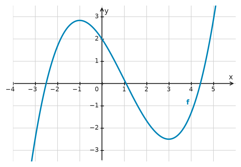Figure for problem 534227
