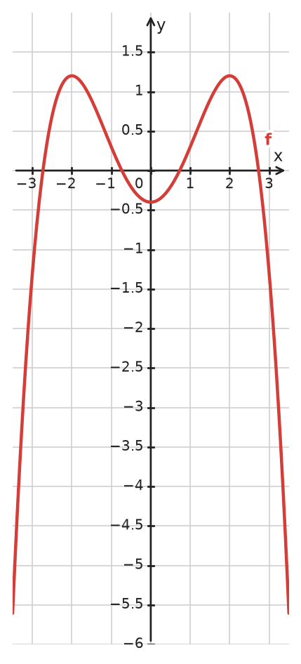 Figure for problem 534228