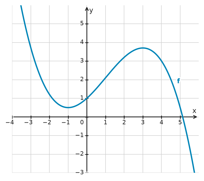 Figure for problem 534229