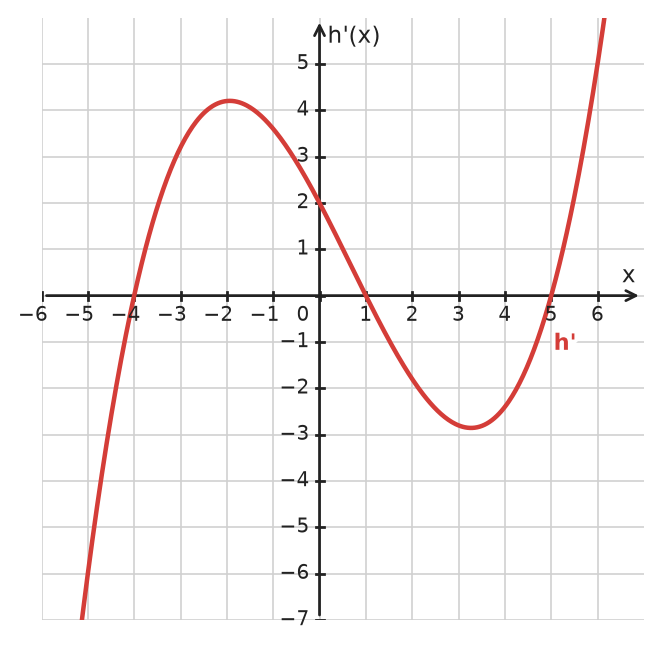 Figure for problem 534230