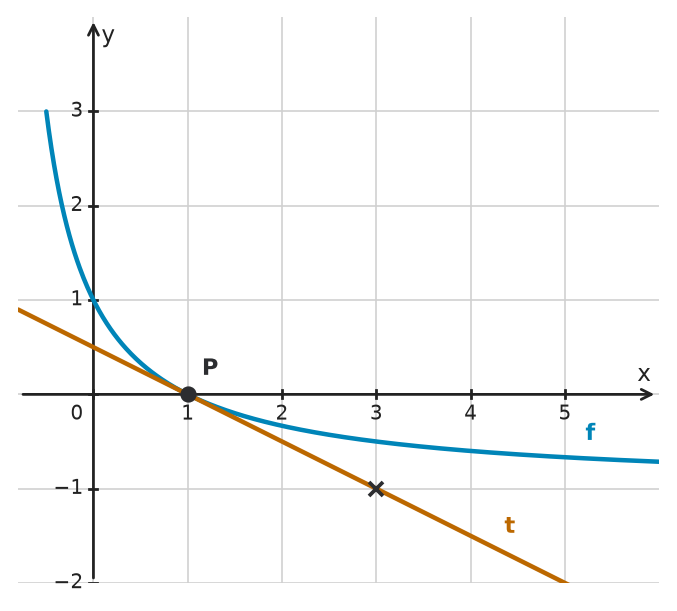 Figure for problem 534235