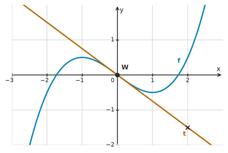 Figure for problem 534237