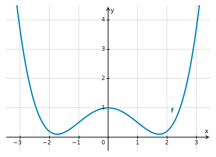 Figure for problem 534238