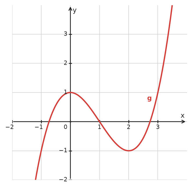 Figure for problem 534239