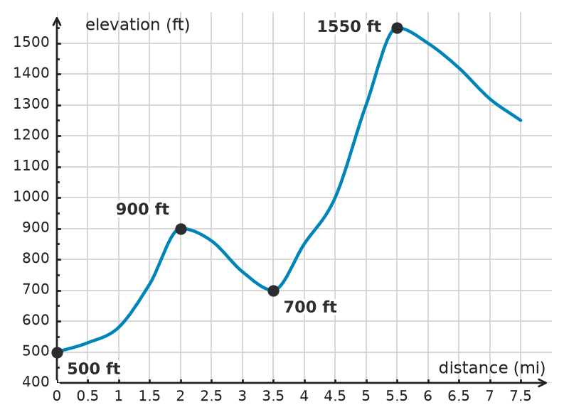 Figure for problem 534240